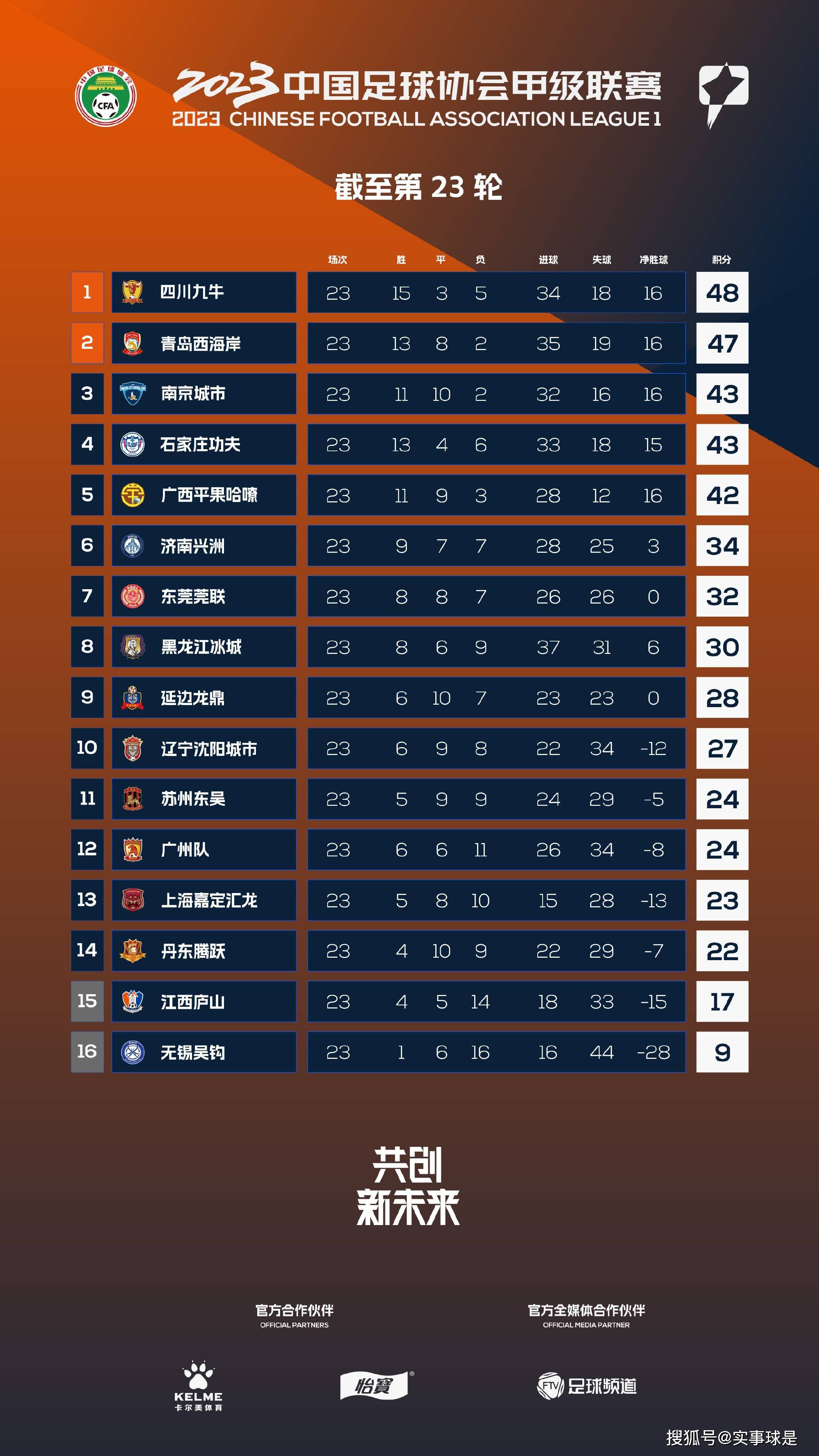 北京时间12月4日凌晨1点整，2023-24赛季意甲第14轮在马佩三色城球场展开角逐，罗马客场挑战萨索洛。